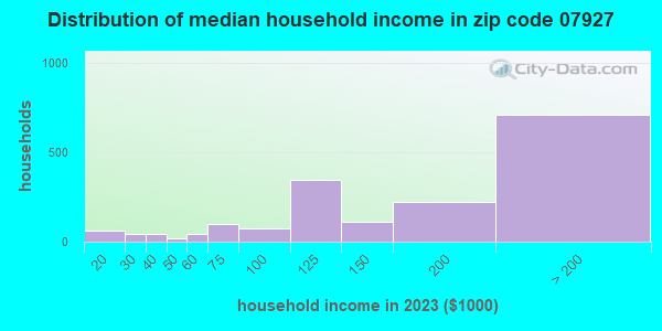 洋書 CommunityDisasterRecoveryandResiliency 92109 Zip Code (San Diego, California) Profile - homes