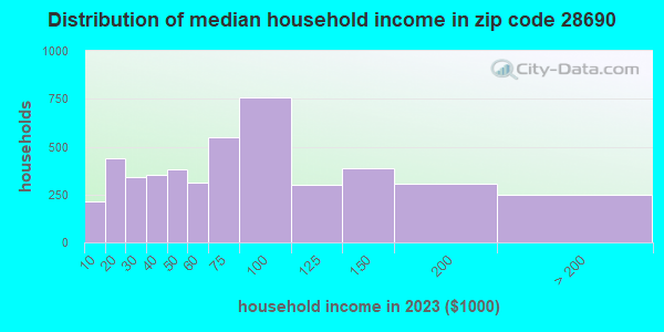 28690 Zip Code (Valdese, North Carolina) Profile - homes, apartments ...