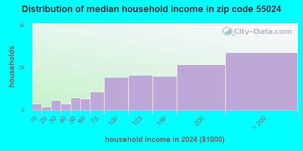 55024 Zip Code (Farmington, Minnesota) Profile - homes, apartments ...