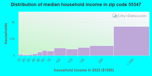 55347 Zip Code (Eden Prairie, Minnesota) Profile - homes