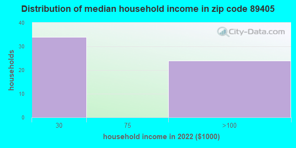 89405 Zip Code (Empire, Nevada) Profile - homes, apartments, schools ...