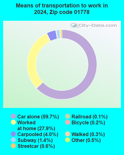 01778 Zip Code (Cochituate, Massachusetts) Profile - homes, apartments ...