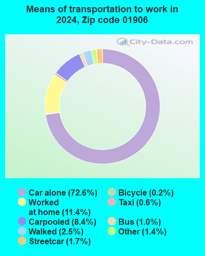 01906 Zip Code (Saugus, Massachusetts) Profile - homes, apartments ...