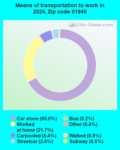 01940 Zip Code (Lynnfield, Massachusetts) Profile - homes, apartments ...