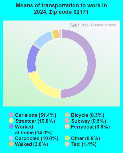 02171 Zip Code (Quincy, Massachusetts) Profile - homes, apartments ...