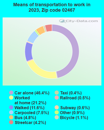 02467 Zip Code (Brookline, Massachusetts) Profile - homes, apartments ...