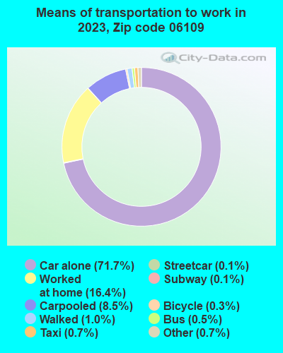 06109 Zip Code (Wethersfield, Connecticut) Profile - homes, apartments ...