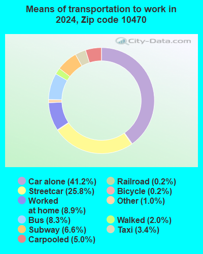 10470 Zip Code (New York, New York) Profile - homes, apartments ...