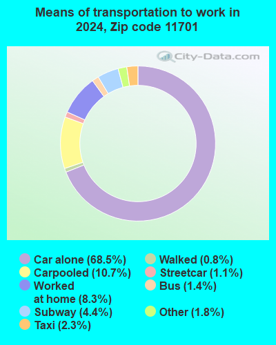 11701 Zip Code (Amityville, New York) Profile - homes, apartments ...