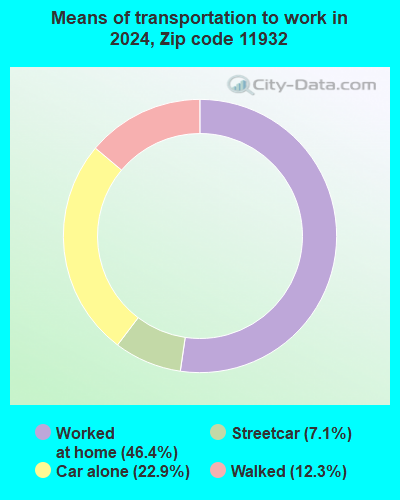 11932 Zip Code (Bridgehampton, New York) Profile - homes, apartments ...