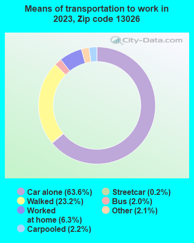 13026-zip-code-aurora-new-york-profile-homes-apartments-schools