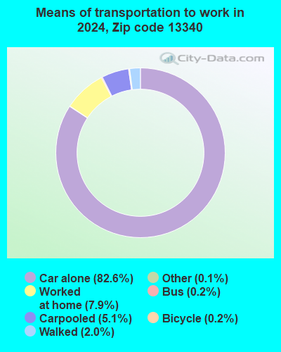 13340 Zip Code (Frankfort, New York) Profile - homes, apartments ...