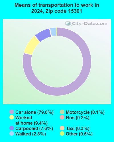 15301 Zip Code (Washington, Pennsylvania) Profile - homes, apartments ...
