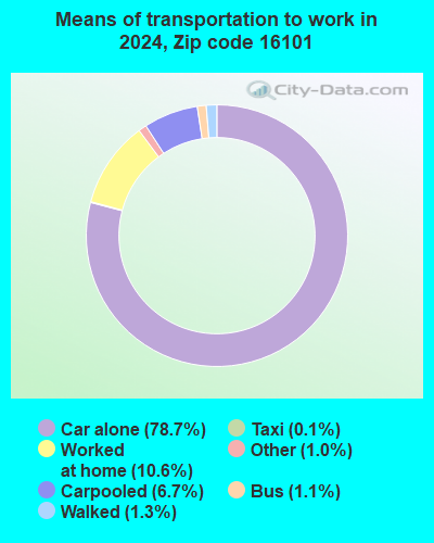 16101 Zip Code (New Castle, Pennsylvania) Profile - homes, apartments ...