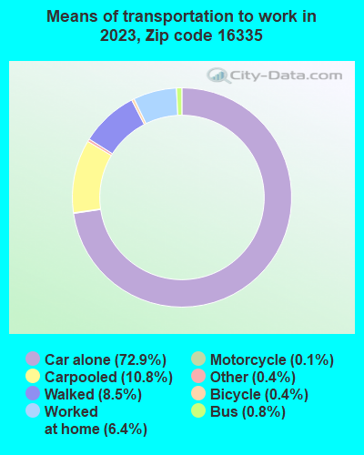 16335 Zip Code (Meadville, Pennsylvania) Profile - homes, apartments ...