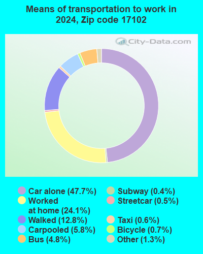 17102 Zip Code (Harrisburg, Pennsylvania) Profile - homes, apartments ...