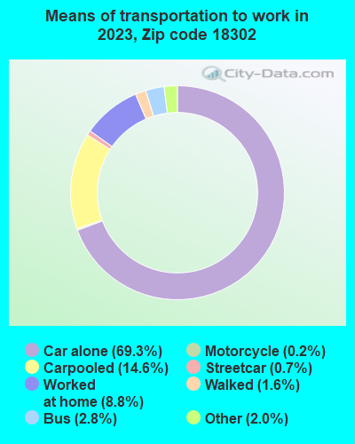 18302 Zip Code (Saw Creek, Pennsylvania) Profile - homes, apartments ...