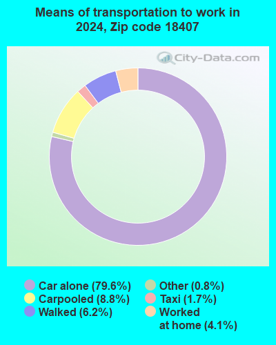 18407 Zip Code (Carbondale, Pennsylvania) Profile - homes, apartments ...