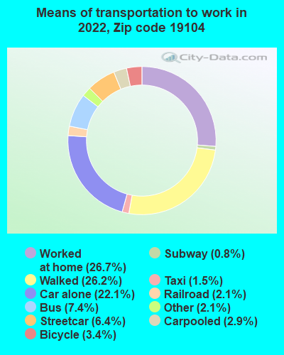 19104-zip-code-philadelphia-pennsylvania-profile-homes-apartments