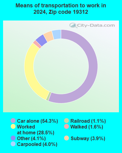 19312 Zip Code (Berwyn, Pennsylvania) Profile - homes, apartments ...