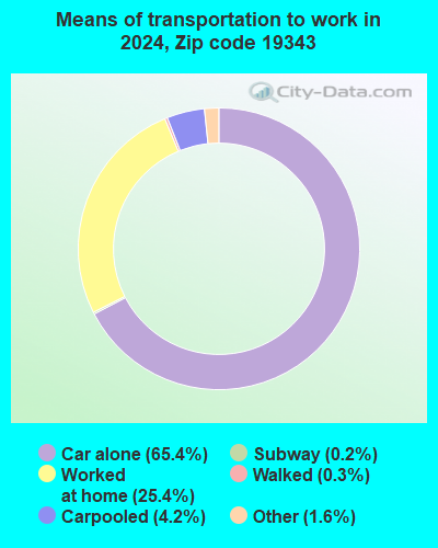 19343 Zip Code (Pennsylvania) Profile - homes, apartments, schools ...