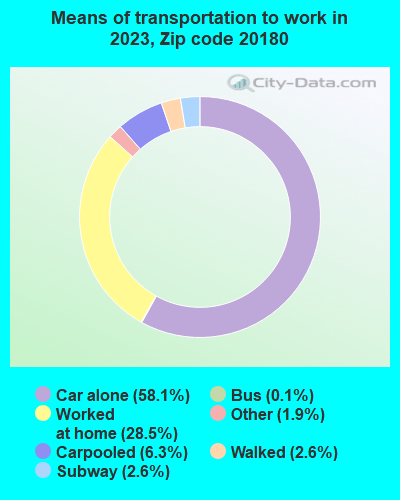 20180 Zip Code (Lovettsville, Virginia) Profile - homes, apartments ...