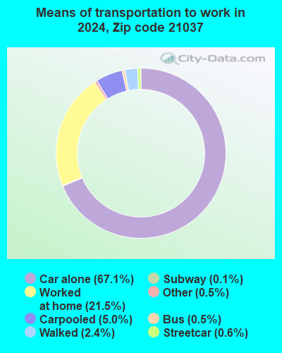21037 Zip Code (Mayo, Maryland) Profile - homes, apartments, schools ...
