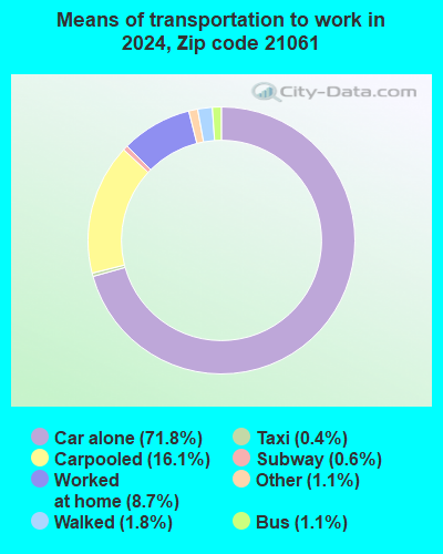 21061 Zip Code (Glen Burnie, Maryland) Profile - homes, apartments ...
