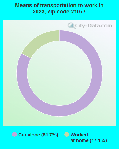 21077 Zip Code (Severn, Maryland) Profile - homes, apartments, schools ...