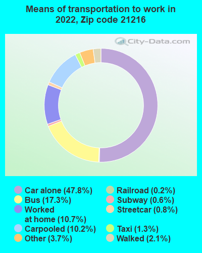 21216-zip-code-baltimore-maryland-profile-homes-apartments