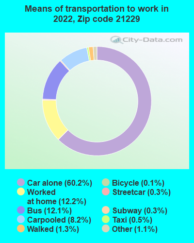 21229-zip-code-baltimore-maryland-profile-homes-apartments