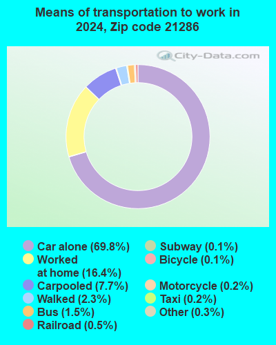 21286 Zip Code (Hampton, Maryland) Profile - homes, apartments, schools ...
