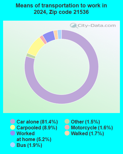 21536 Zip Code (Grantsville, Maryland) Profile - homes, apartments ...