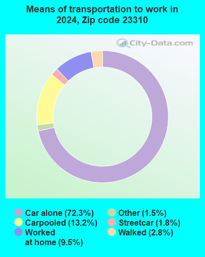 23310 Zip Code (Cape Charles, Virginia) Profile - homes, apartments ...