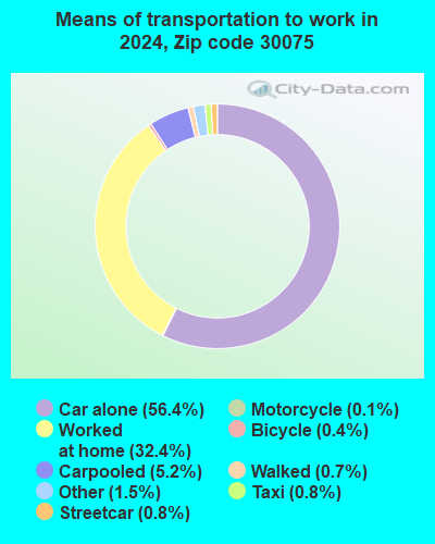 30075 Zip Code (Roswell, Georgia) Profile - homes, apartments, schools ...