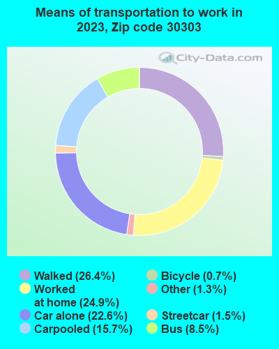 30303 Zip Code (Atlanta, Georgia) Profile - homes, apartments, schools ...