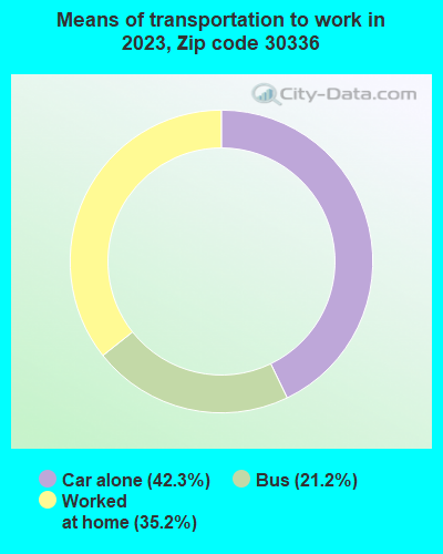 30336 Zip Code (Atlanta, Georgia) Profile - homes, apartments, schools ...