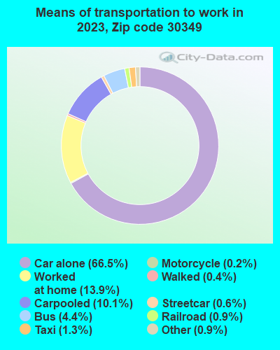 30349 Zip Code (Union City, Georgia) Profile - homes, apartments ...