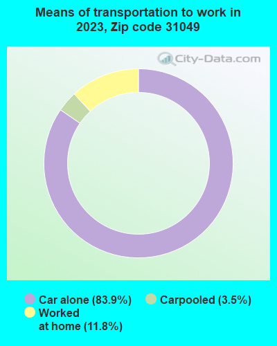 31049 Zip Code (Kite, Georgia) Profile - homes, apartments, schools ...
