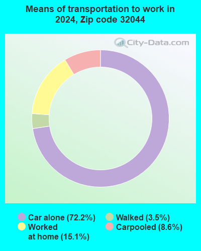 32044 Zip Code (Hampton, Florida) Profile - homes, apartments, schools ...