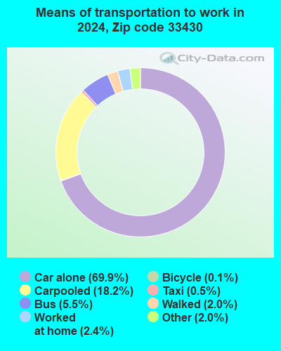 33430 Zip Code (Belle Glade, Florida) Profile - homes, apartments ...