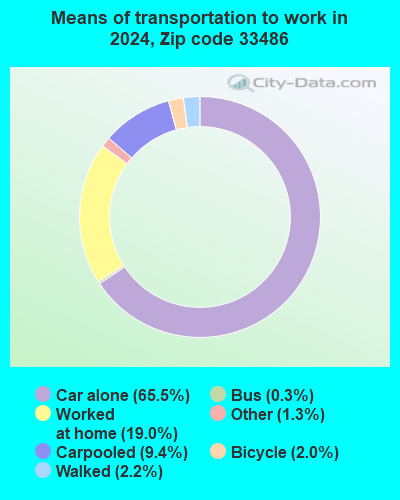 33486 Zip Code (Boca Raton, Florida) Profile - homes, apartments ...