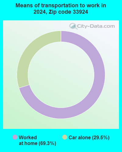 33924 Zip Code (Captiva, Florida) Profile - homes, apartments, schools ...
