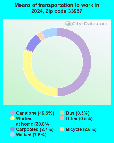 33957 Zip Code (Sanibel, Florida) Profile - homes, apartments, schools ...