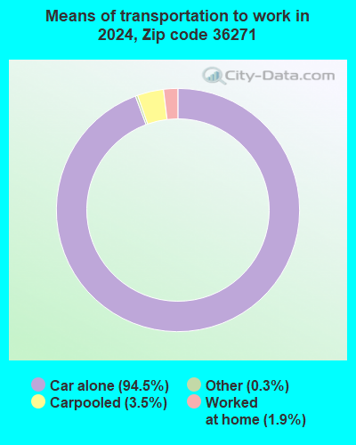 36271 Zip Code (Ohatchee, Alabama) Profile - homes, apartments, schools ...