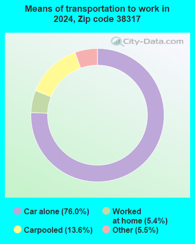 38317 Zip Code (Bruceton, Tennessee) Profile - homes, apartments ...