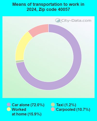 40057 Zip Code (Pleasureville, Kentucky) Profile - homes, apartments ...