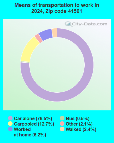 41501 Zip Code (Pikeville, Kentucky) Profile - homes, apartments ...