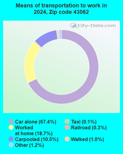 43062 Zip Code (Pataskala, Ohio) Profile - homes, apartments, schools ...