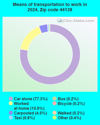 44138 Zip Code (Olmsted Falls, Ohio) Profile - homes, apartments ...